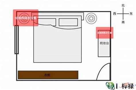 主卧室风水|卧室的方位有什么讲究 – 主卧室谁住最吉利